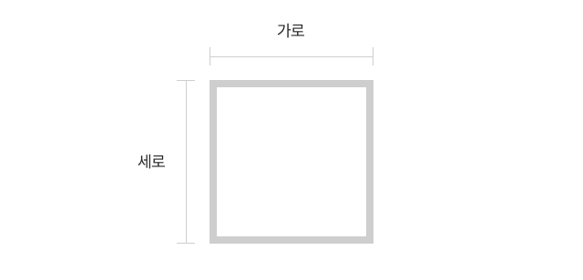 가로 곱하기 세로